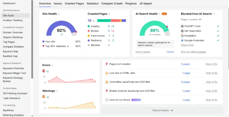MRL Bazaar earlier Semrush audit: Site Health 92%, AI Search Health 89%, 19 crawled URLs, 6 errors and 6 warnings.