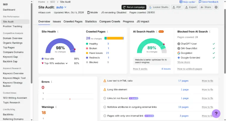 Mitaur.com Semrush Site Audit on 5 October 2026: Site Health 98%, AI Search Health 89%, 28 crawled pages, 3 healthy pages, 1 broken page, 23 pages with issues, 0 errors and 18 warnings.